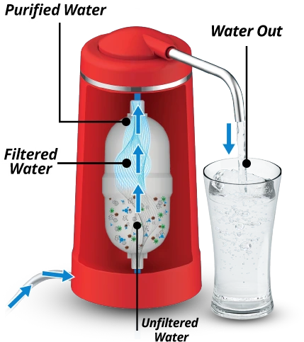 Filken过滤器