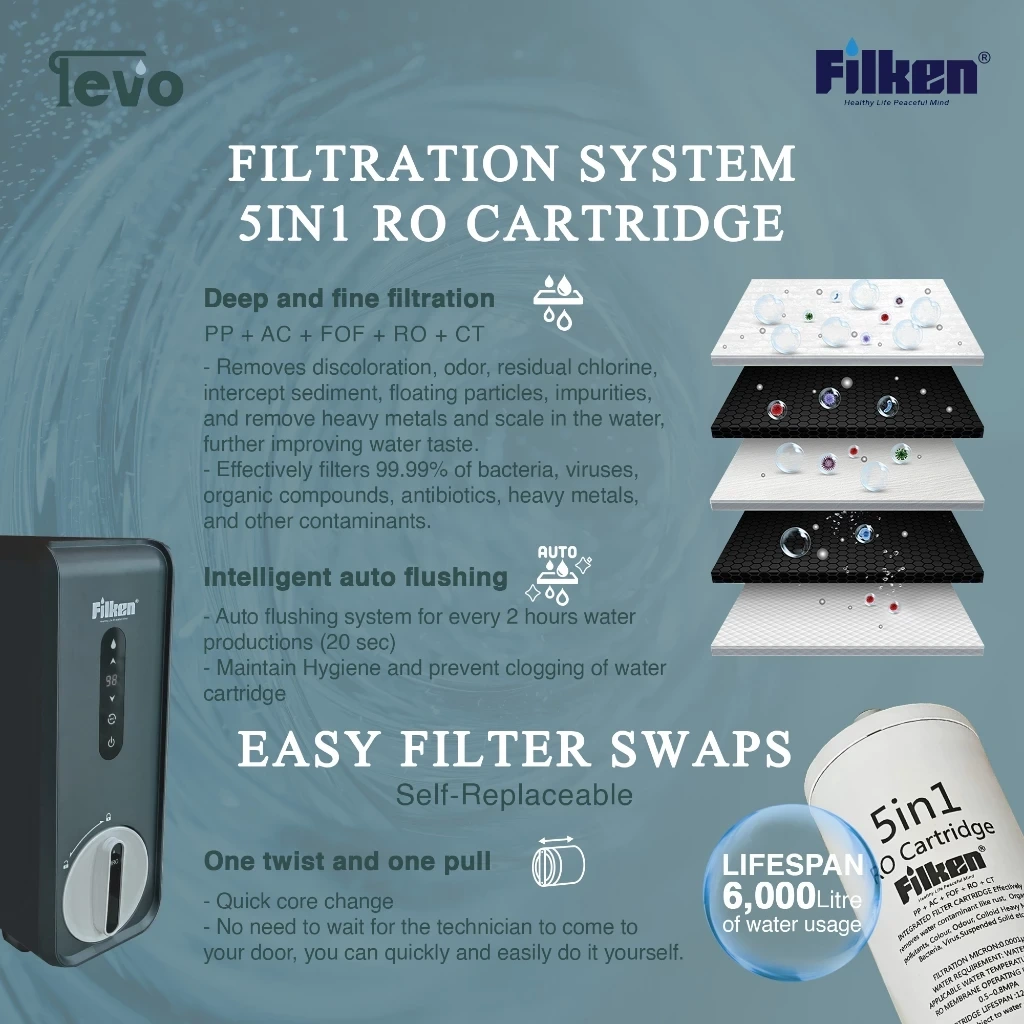 Filken Revo