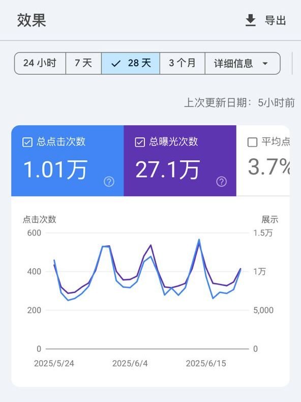 马来西亚 SEO专家