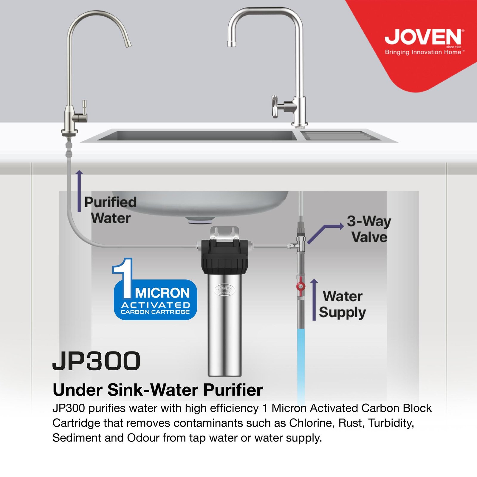 Joven