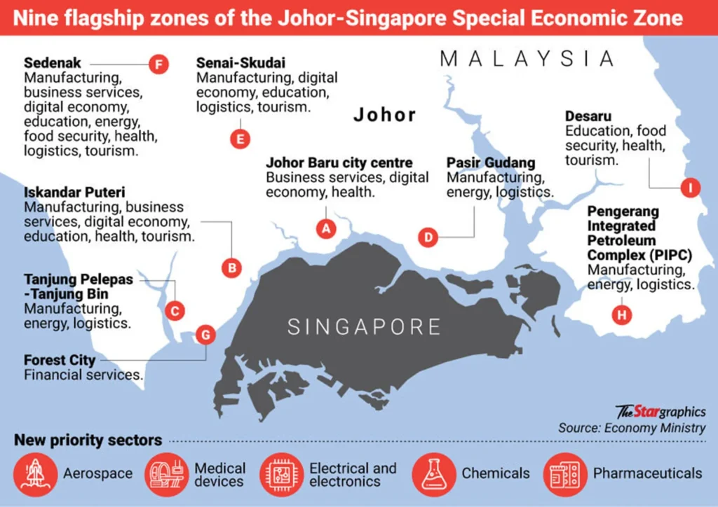 九个 Flagship 旗舰区，走错一个可能就白忙一场
